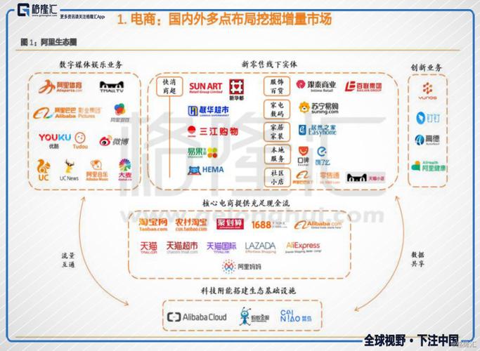 阿里财报强劲你大爷出走半生归来还是你大爷
